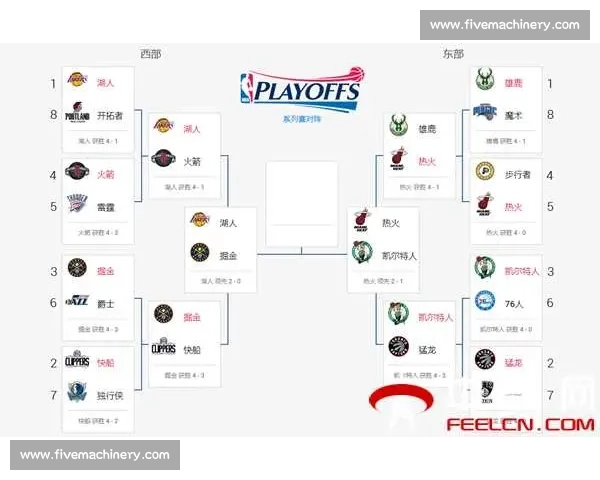 NBA总决赛湖人对热火数据全解析攻防表现与胜负关键五场走势